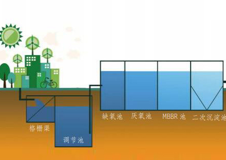 核心倒置 a2 /o  高效气浮生活污水处理技术